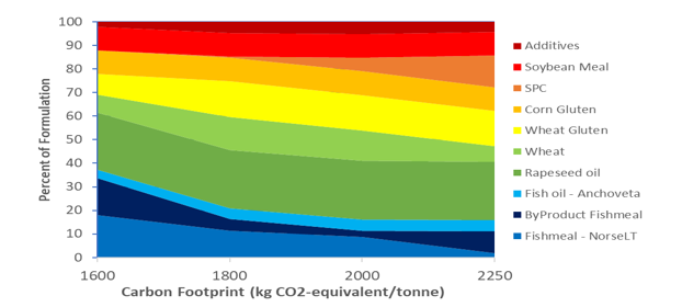 carbon footprint