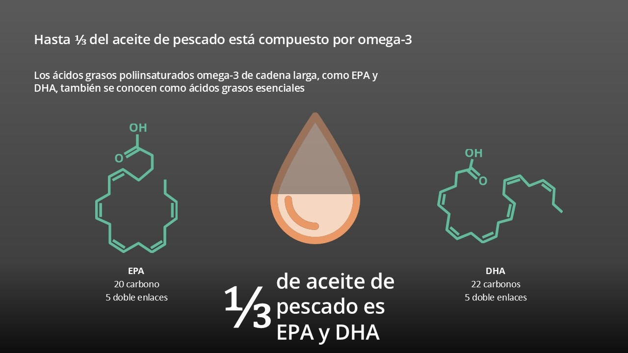 Omega3
