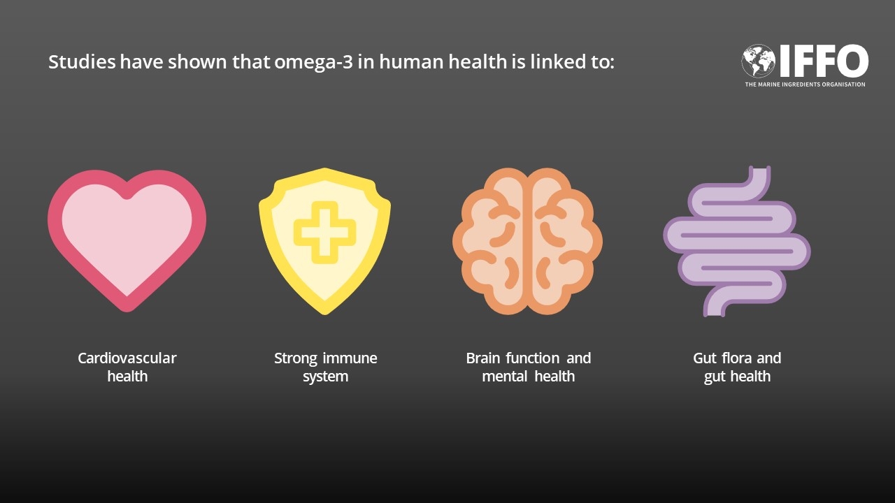 omega-3