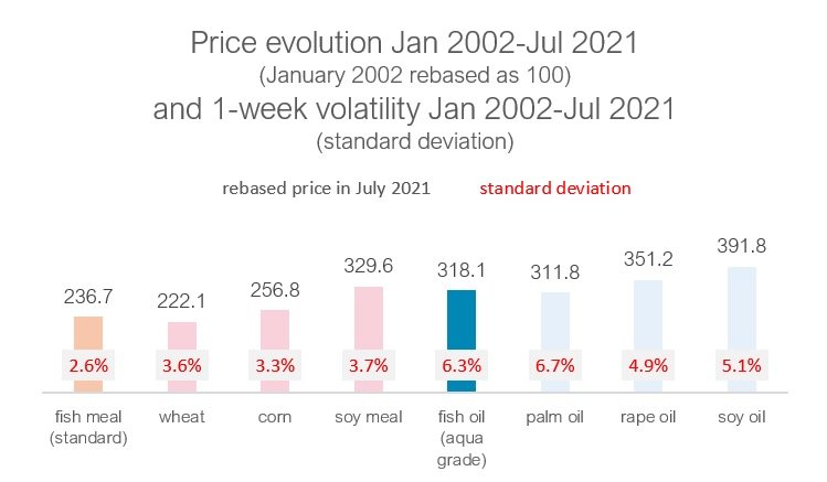 price volatility