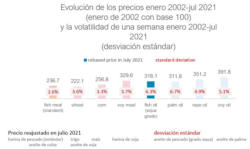 volatilidad de los precios