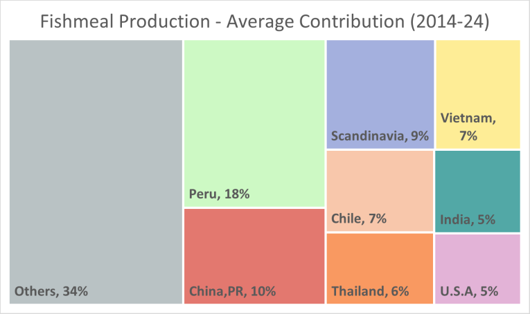 FM by country