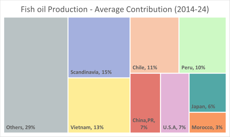 FO by country