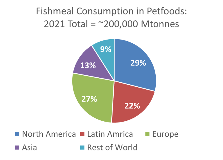 FM Consumption petfood.png 