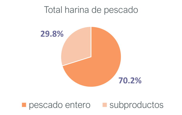 Fig 1 - spanish