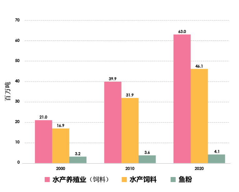 LCA equitable comparisons