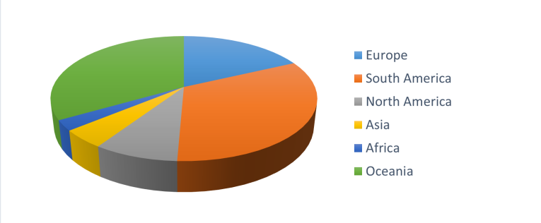 Sponsorship graph 2