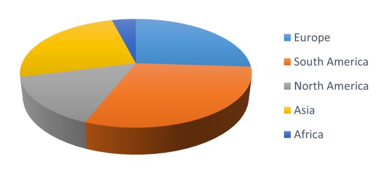 Sponsorship graph 2