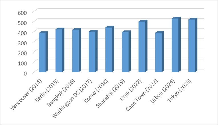 Sponsorship graph 1