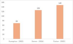 delegates numbers