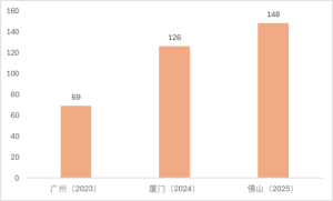 delegates numbers