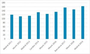 Miami graph