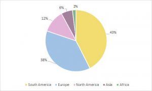 Miami graph2