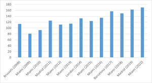 Madrid graph