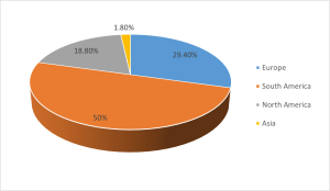 Madrid graph2