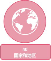 Countries image