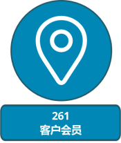 Members image